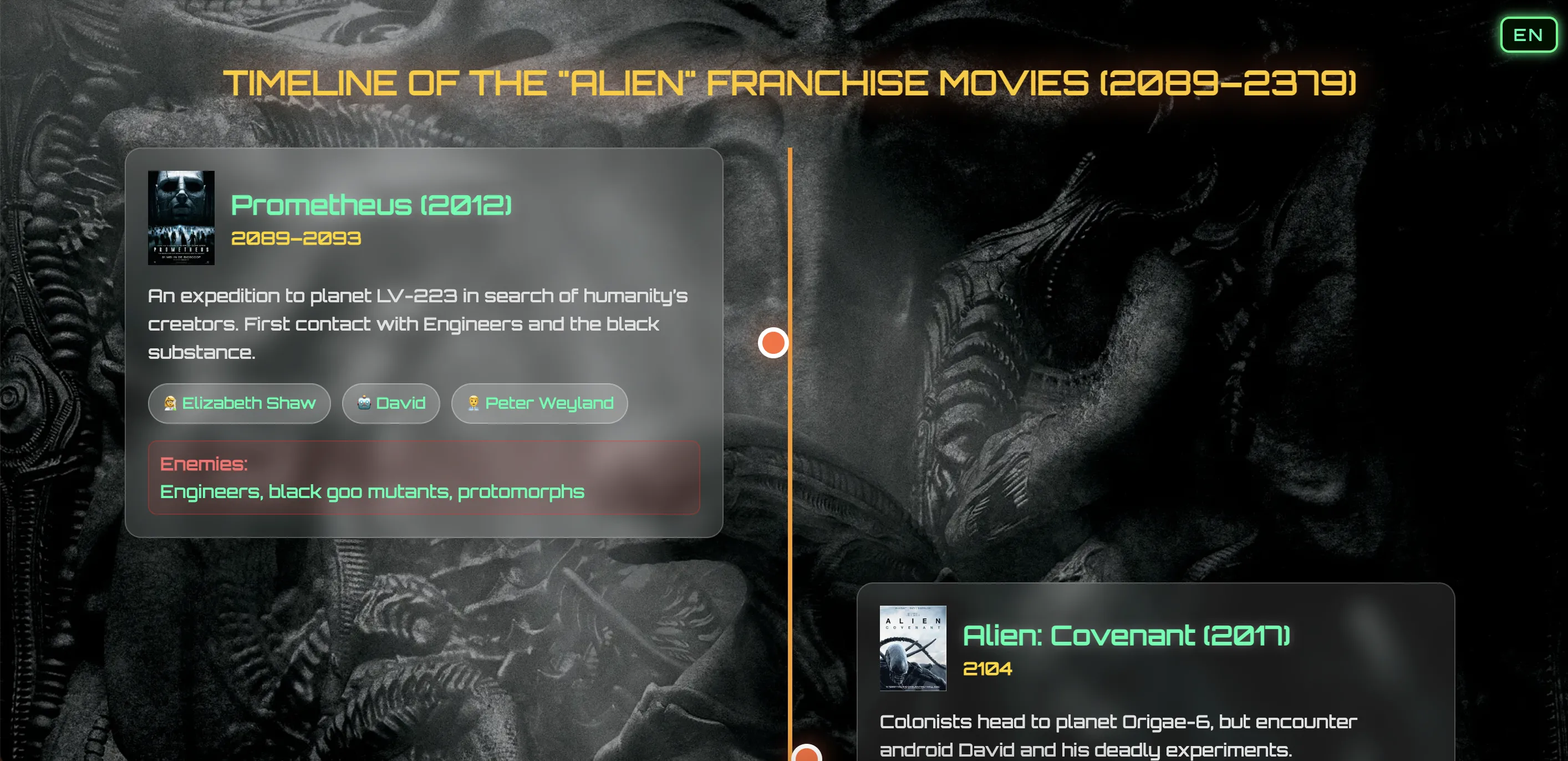Alien Movie Timeline