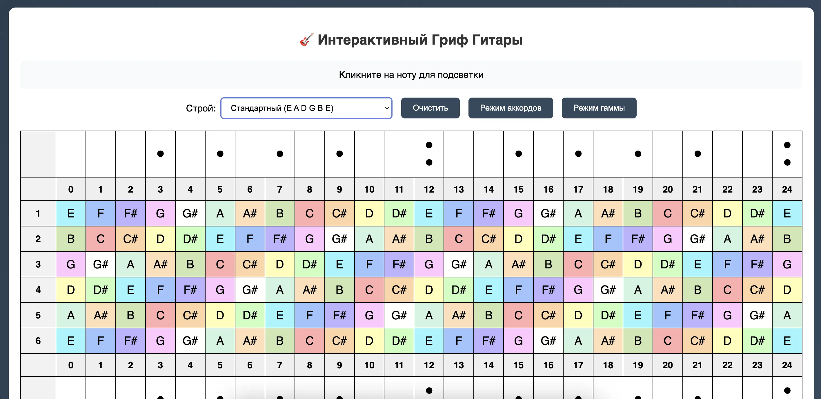 Гриф с нотами